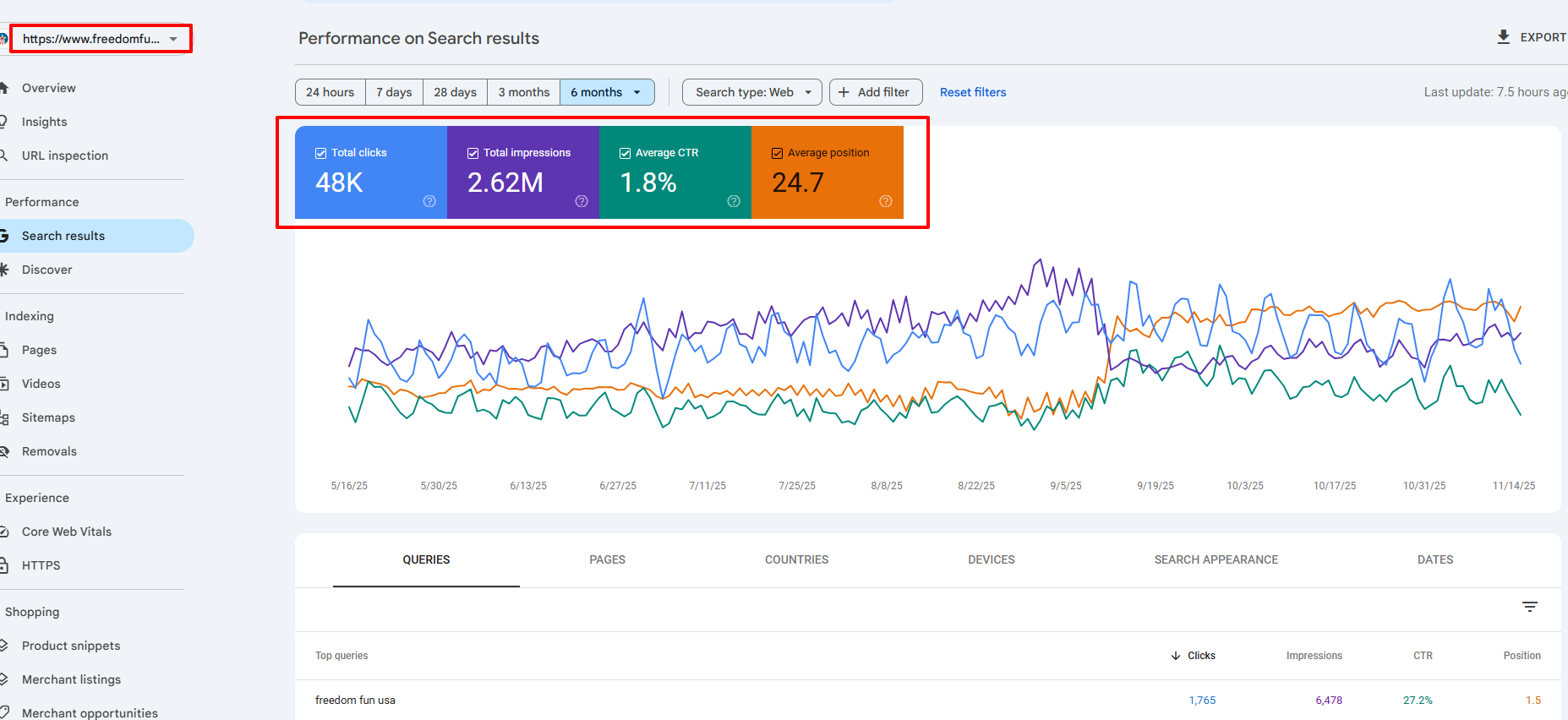 Performance-Freedom Fun USA SEO