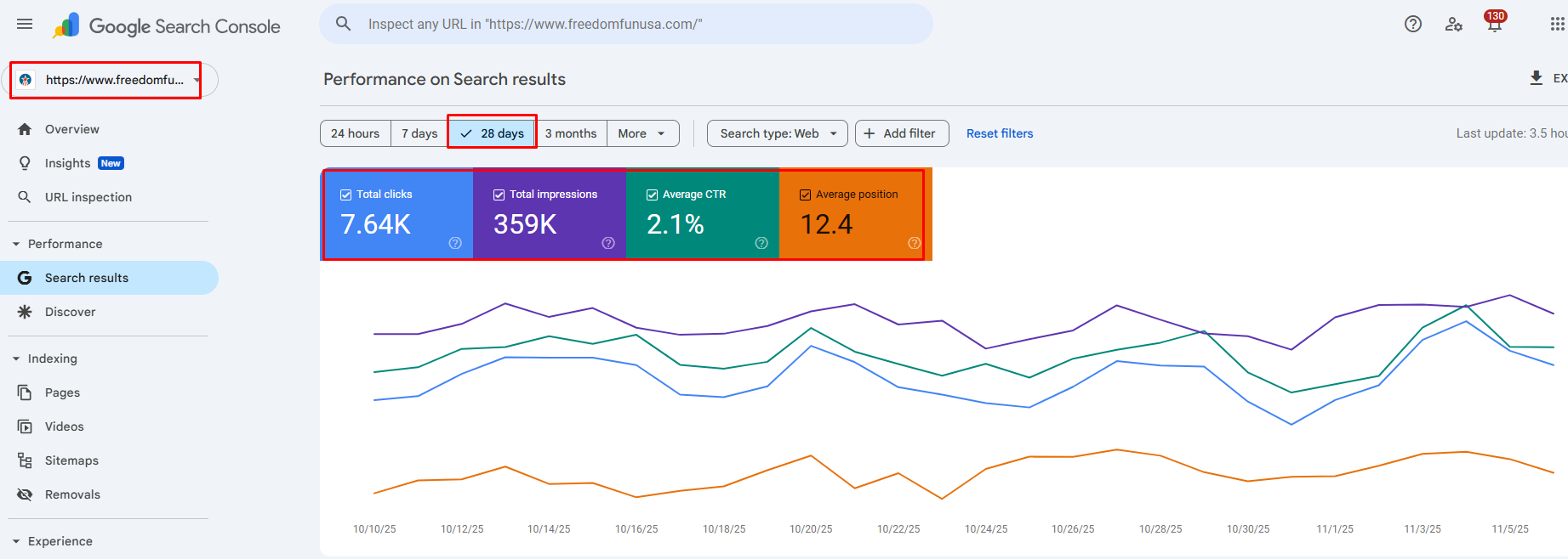 Last 30 Days Result Monthly seo Organic report.