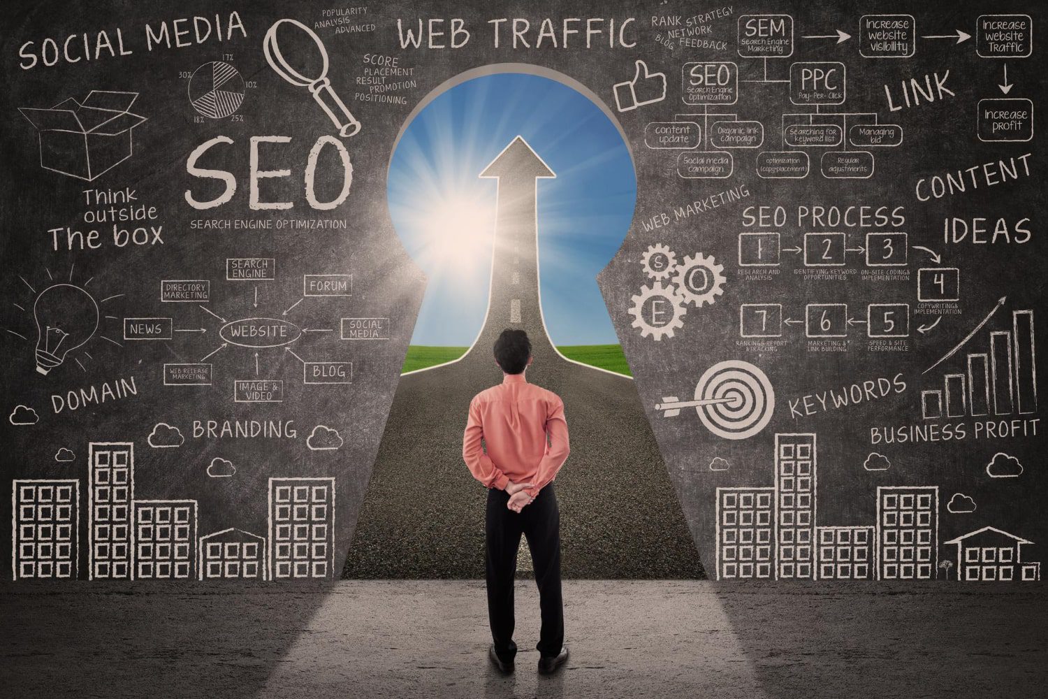 Effective Seo Strategy