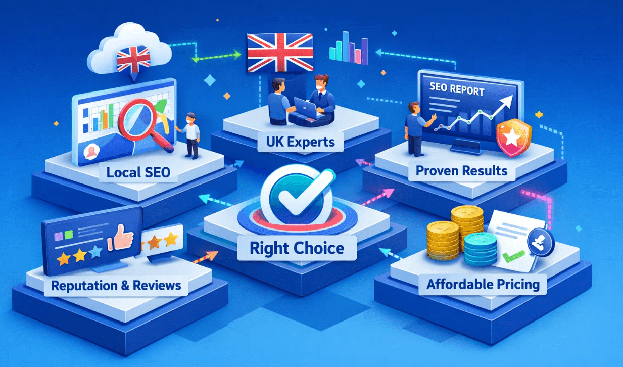 local SEO services in UK