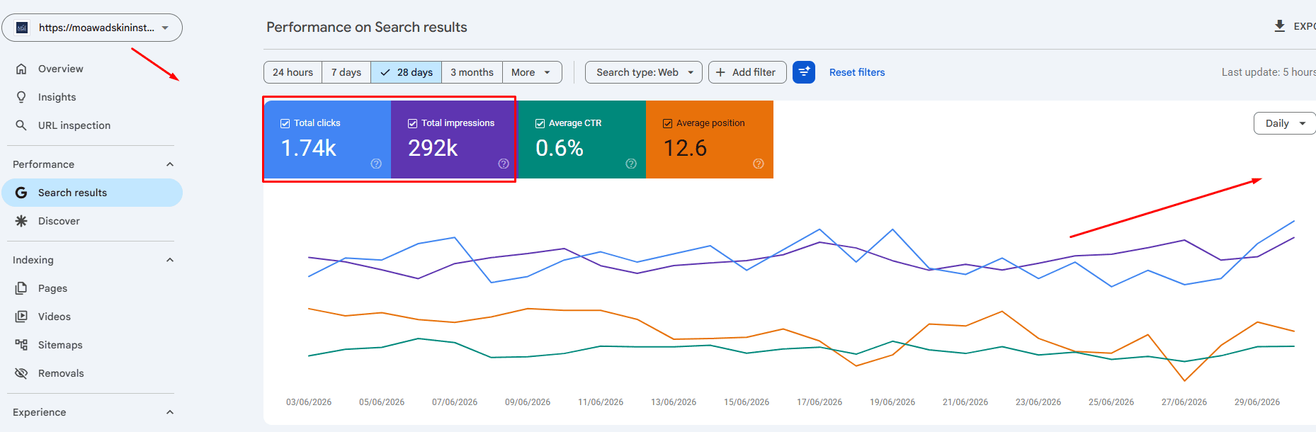 Best seo case study in usa