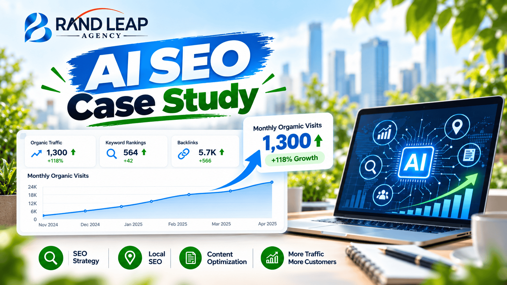 AI-Generated Content Took One Site From Zero to 11,100+ Monthly Visitors