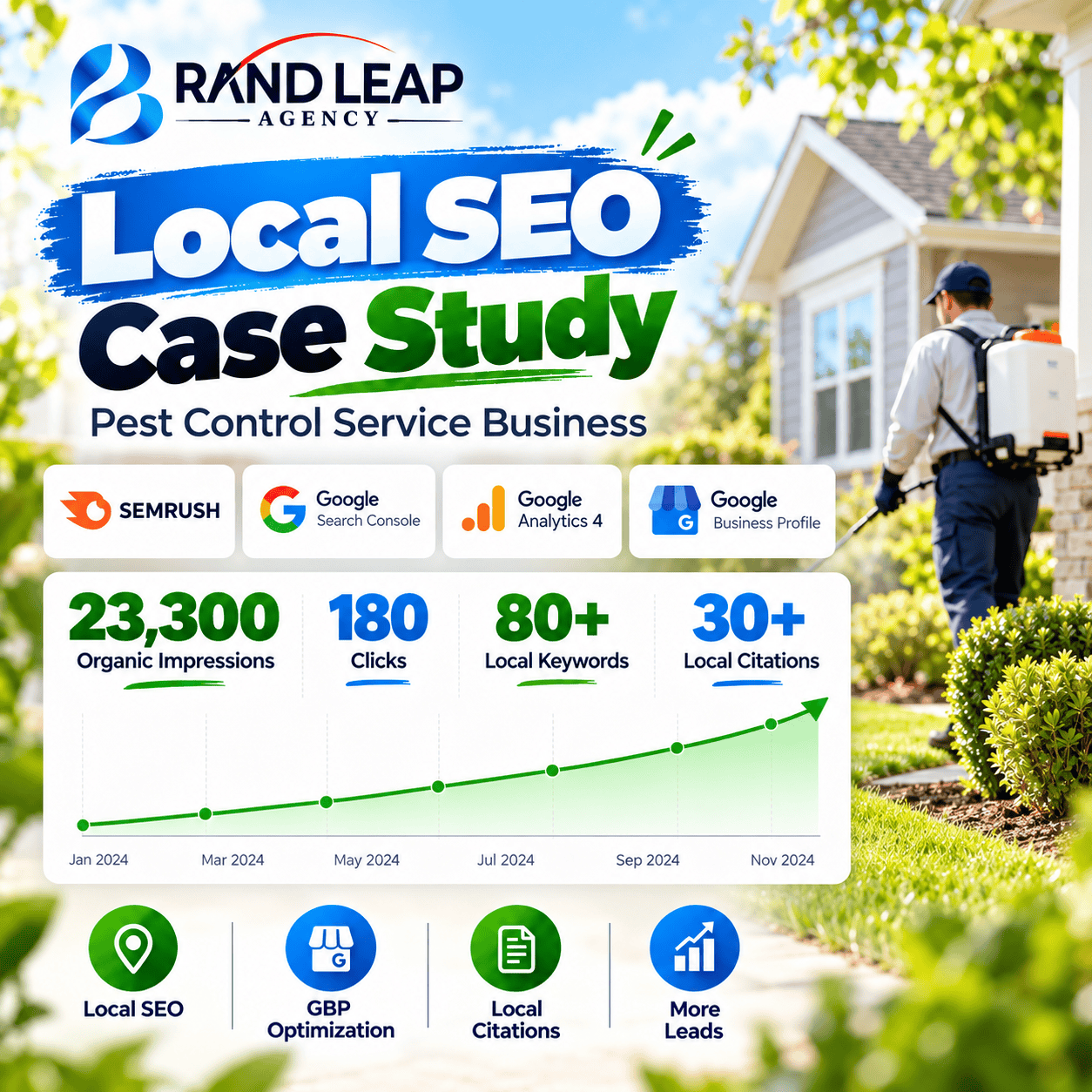 local seo case study
