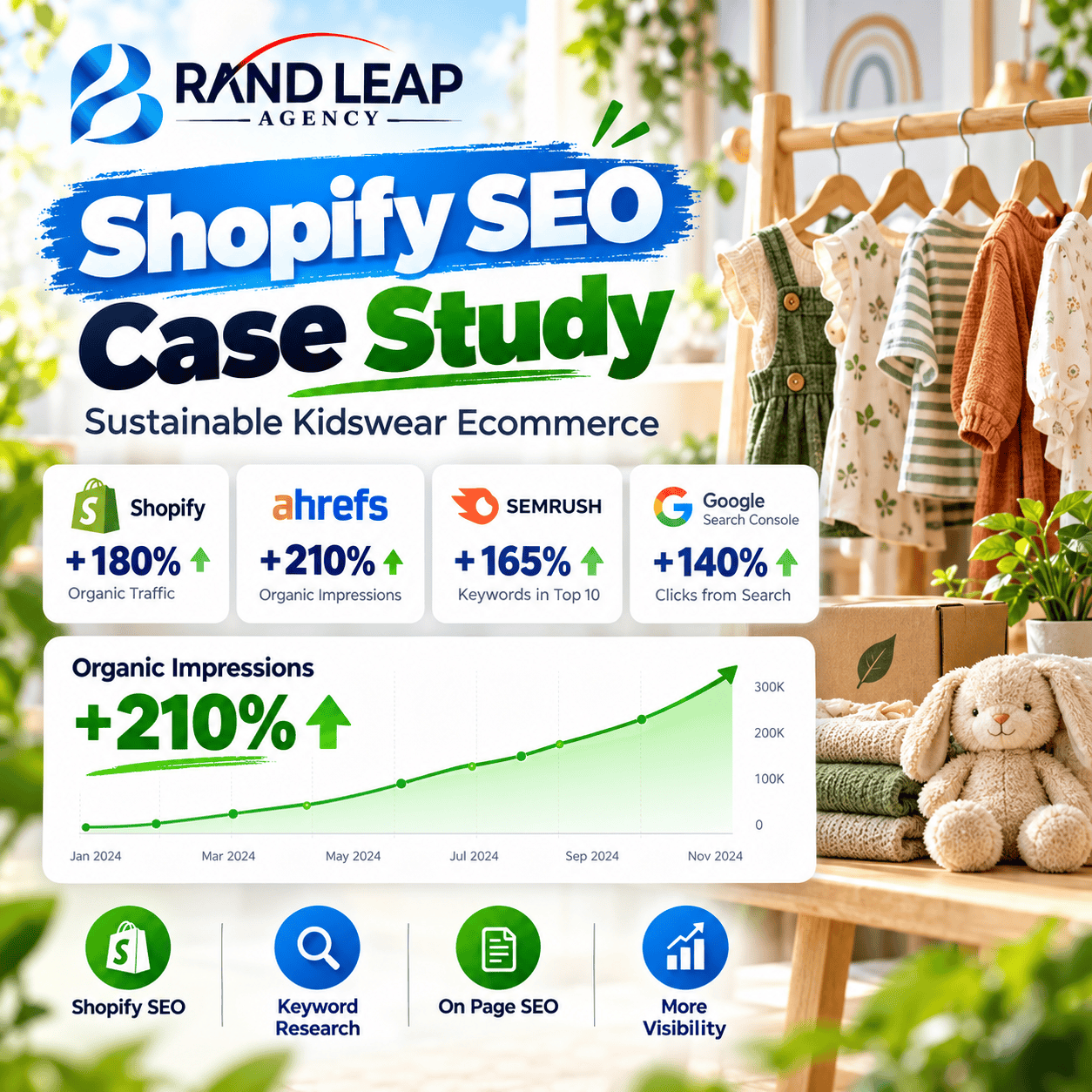 Shopify SEO Case Study