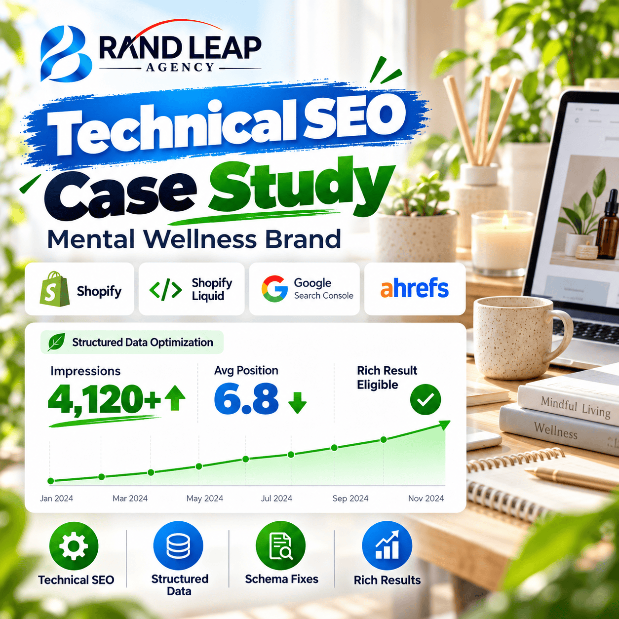 schema markup case study