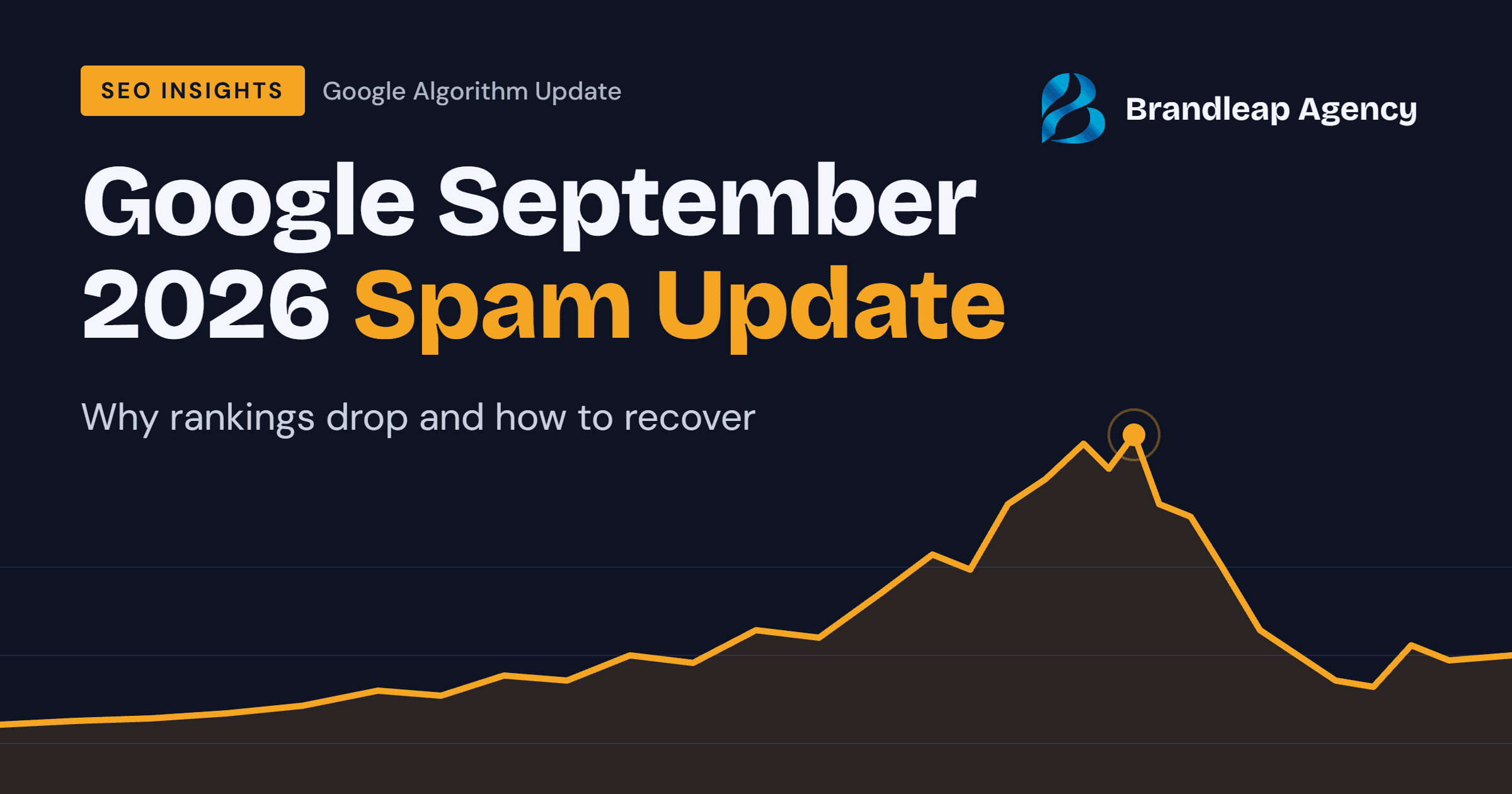 Spam Udate